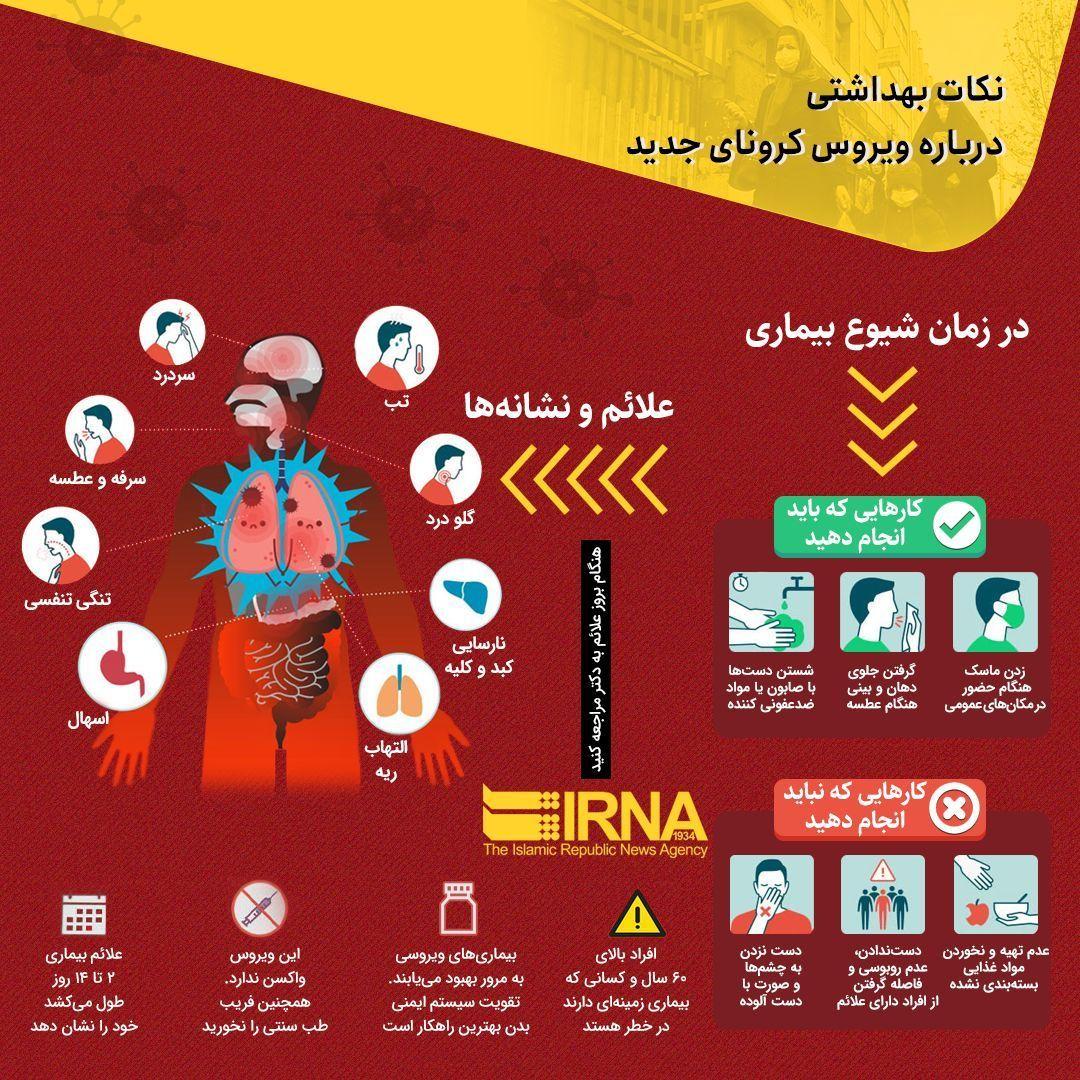 همه چیز درباره کرونا: از شناسایی تا پیشگیری
