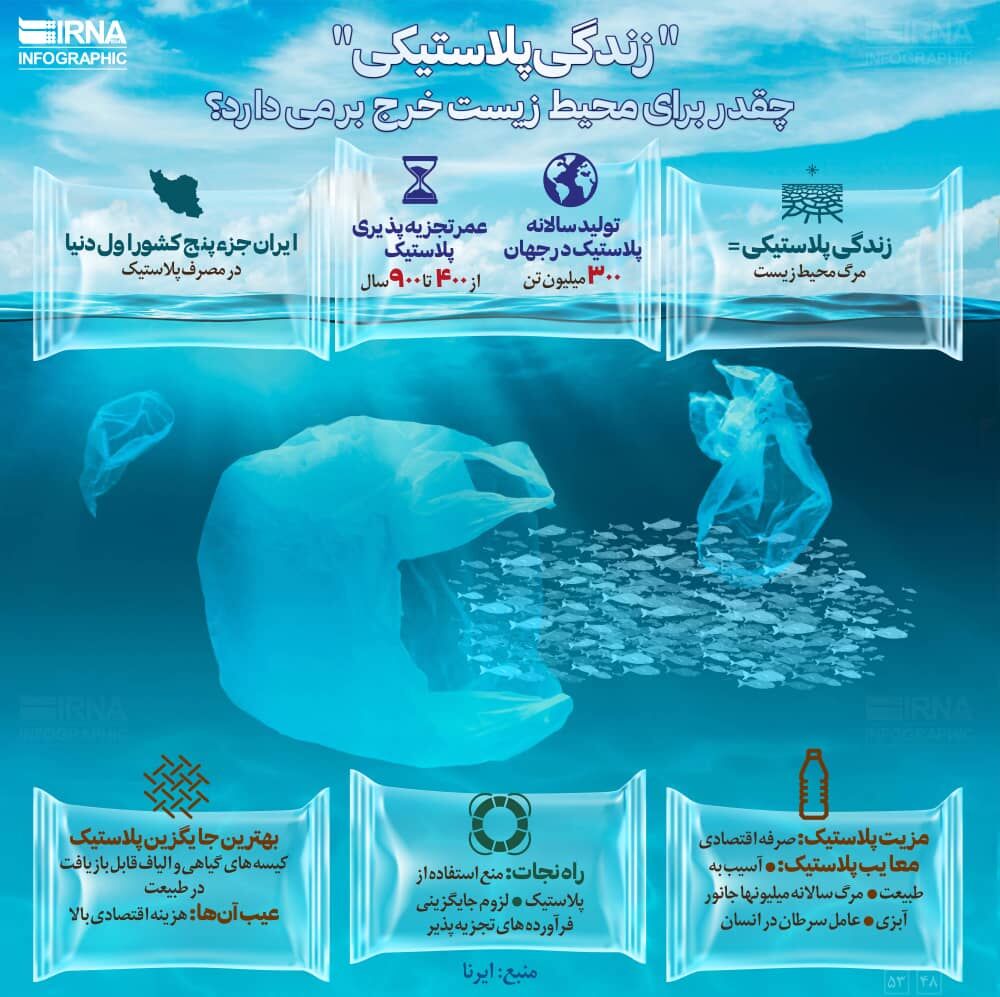 معایب زندگی پلاستیکی برای محیط زیست