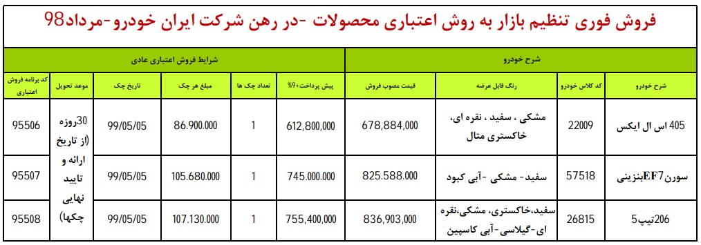 طرح جدید فروش اقساطی محصولات ایران خودرو ویژه 1 مرداد (+جدول و جزئیات)