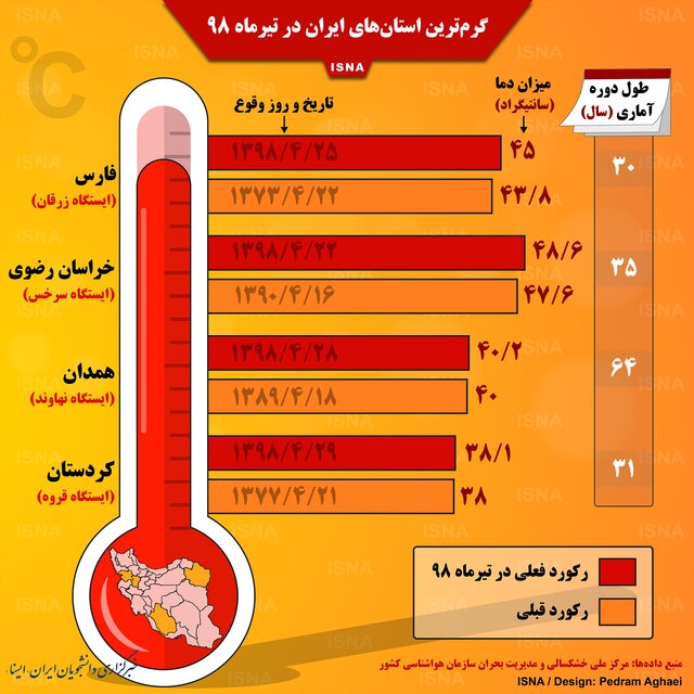 گرم‌ترین استان‌های ایران در تیرماه 98