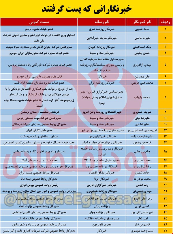 اسامی تعدادی از خبرنگارانی که پست گرفتند!