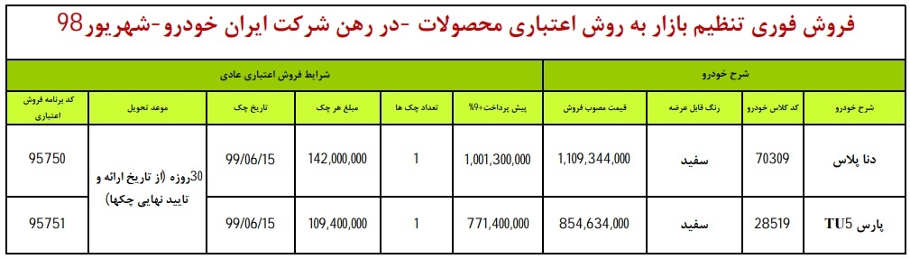طرح جدید فروش اقساطی محصولات ایران خودرو؛دنا پلاس و پارس TU۵