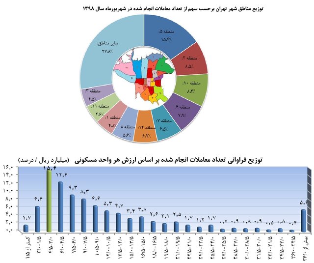 خانههای زیر قیمت در بازار مسکن+ جدول خانههای زیر قیمت در بازار مسکن+ جدول