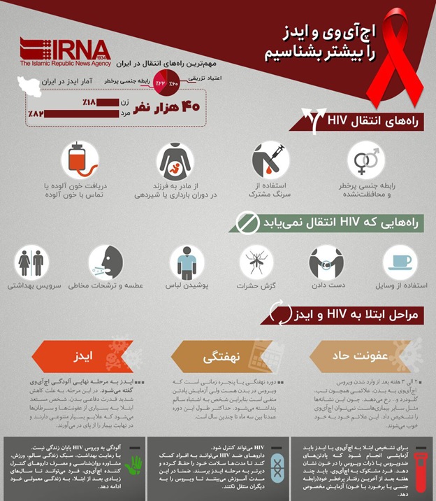چطور به مراکز مشاوره محرمانه ایدز مراجعه کنیم؟ چطور به مراکز مشاوره محرمانه ایدز مراجعه کنیم؟