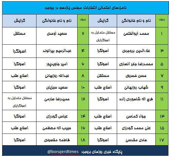 نامزدهای احتمالی انتخابات مجلس یازدهم در بروجرد