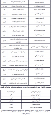 کاندیداتوری بستگان مسئولان برای مجلس دهم+ اسامی