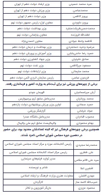 کاندیداتوری بستگان مسئولان برای مجلس دهم+ اسامی