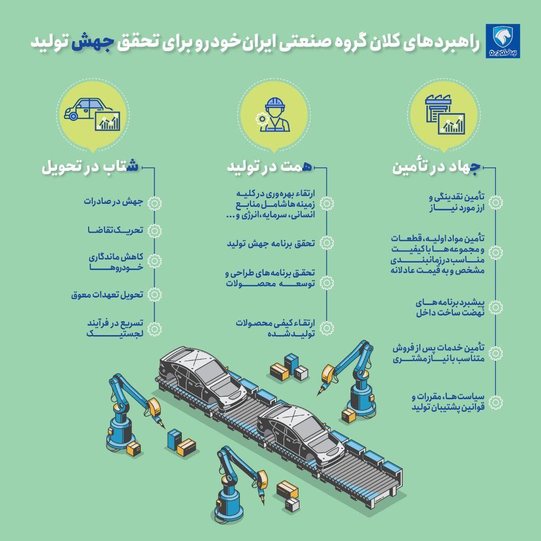 سه راهبرد ایران خودرو برای تحقق جهش تولید
