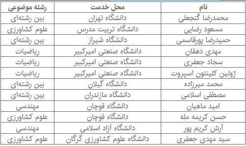 قرار گرفتن ۱۲ محقق ایرانی در فهرست دانشمندان پراستناد دنیا