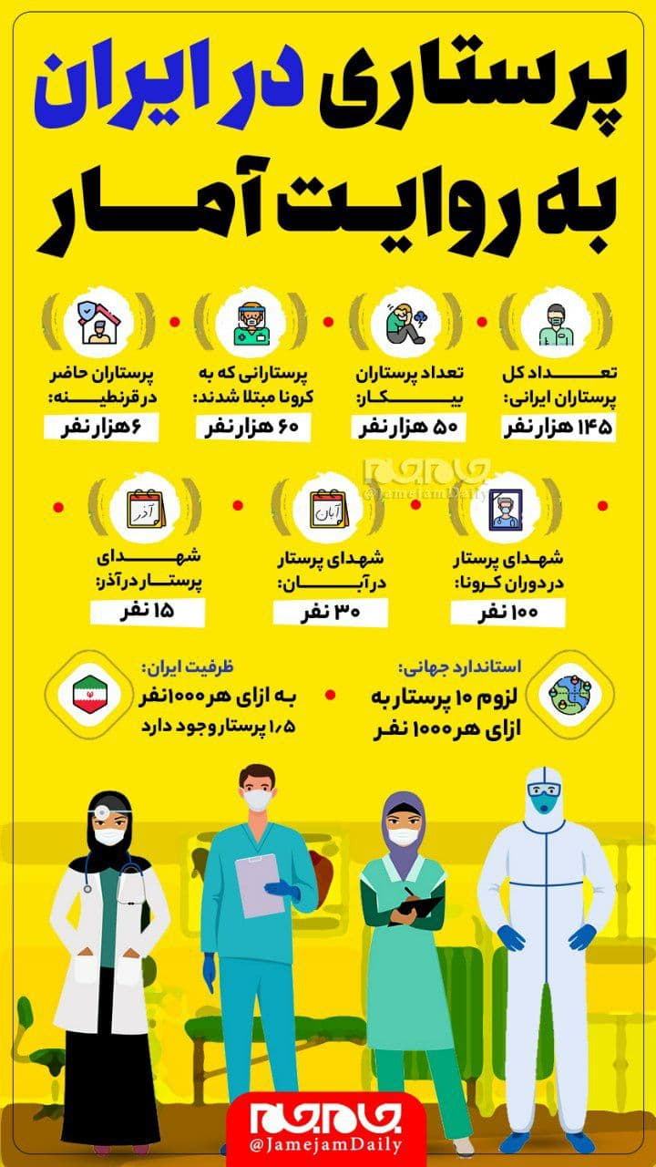 پرستاری در ایران به روایت آمار