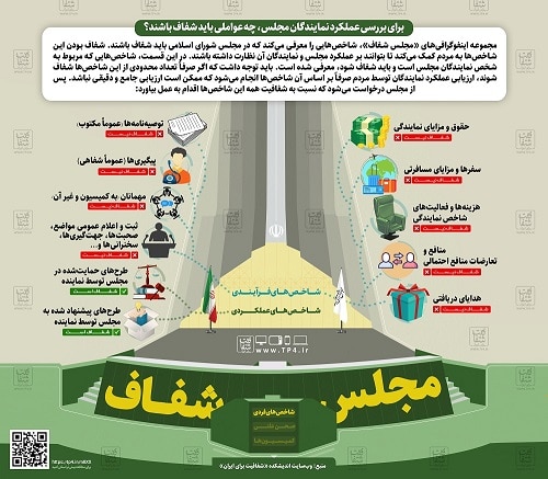 نقش عملکرد نمایندگان در شفافیت مجلس