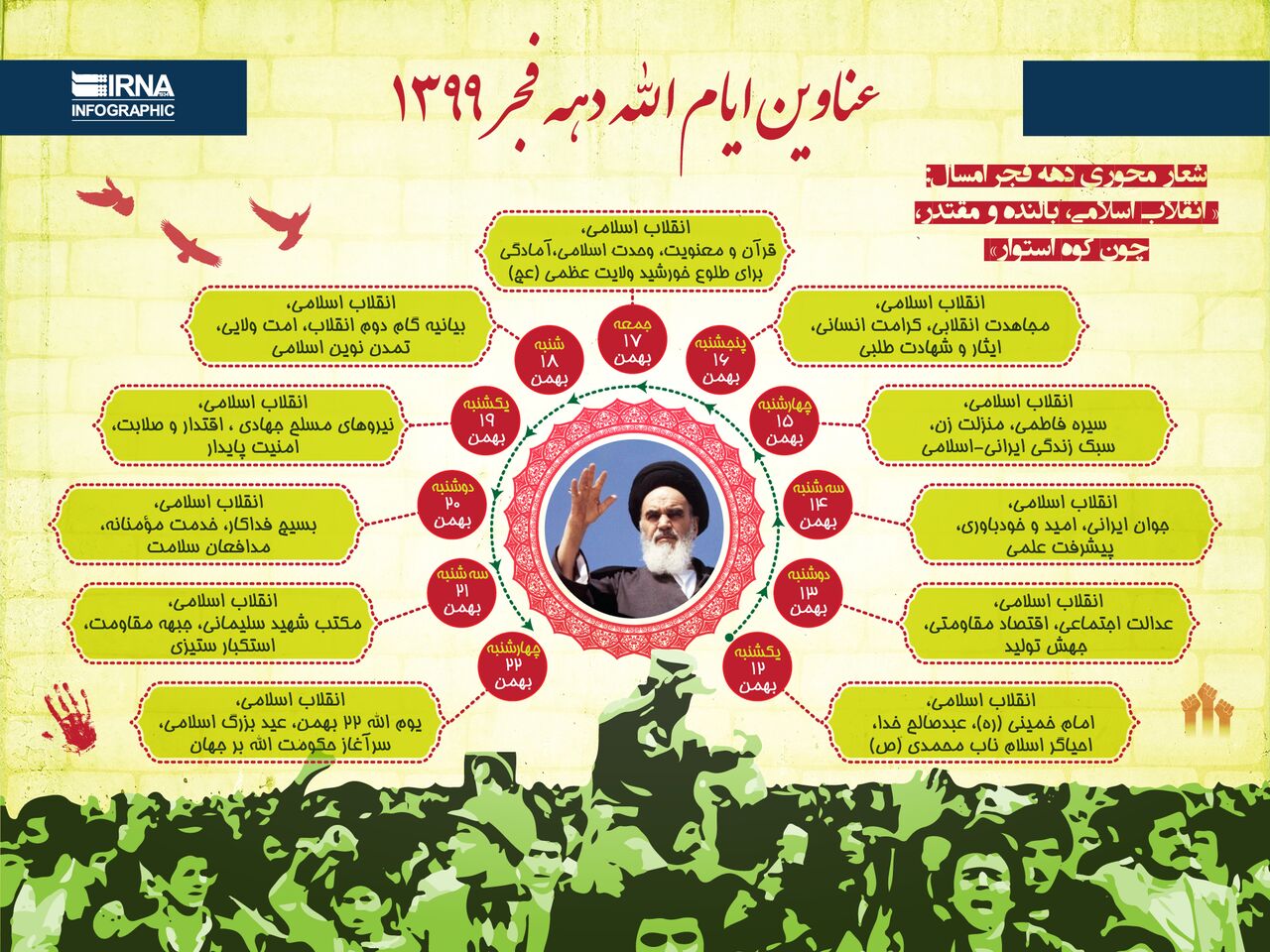 نامگذاری روز‌های دهه فجر امسال