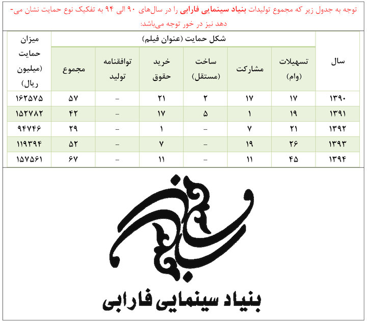 بودجه‌های سینما کجا هدر می‌رود؟!