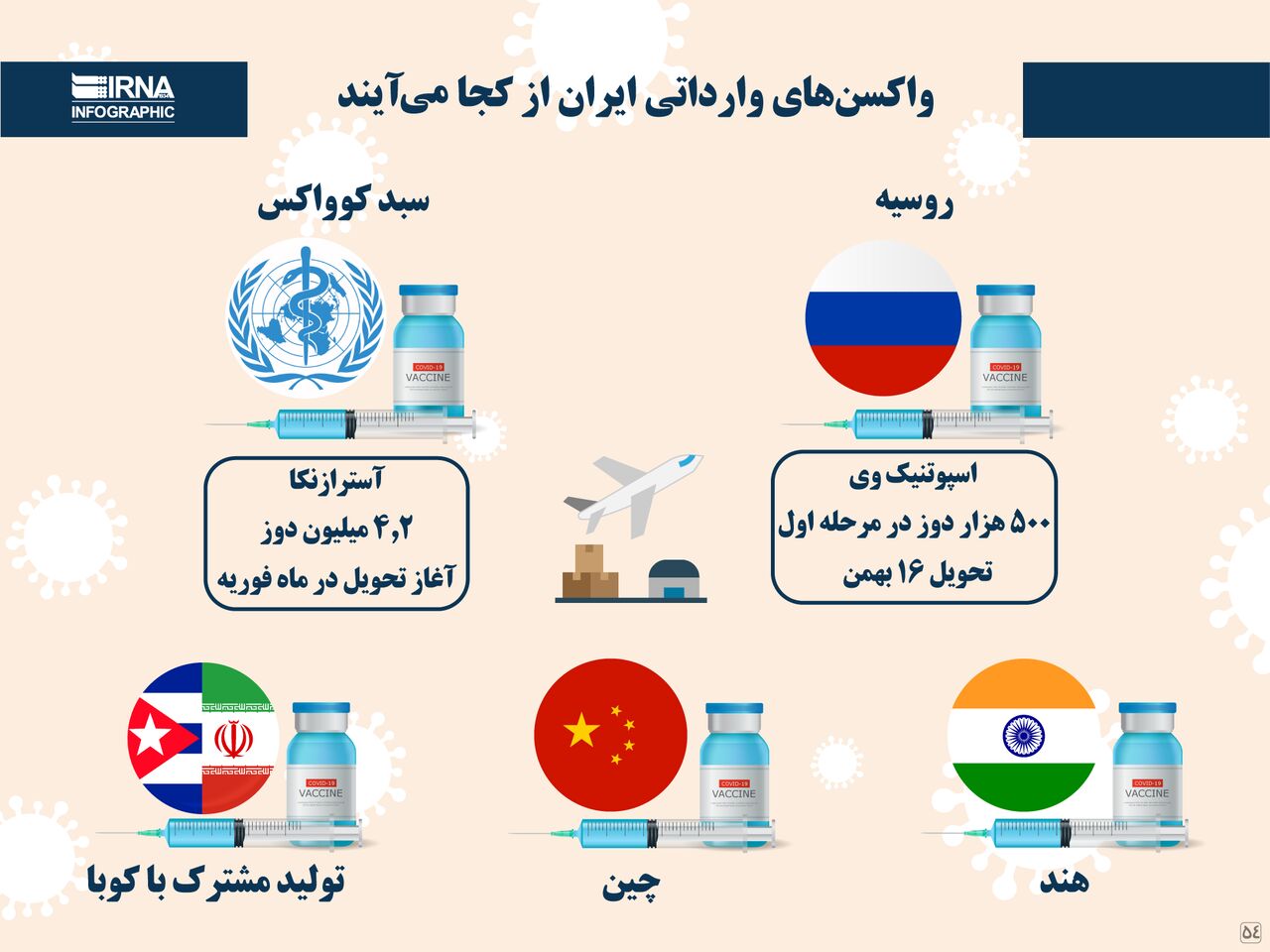 واردات واکسن خارجی کرونا به ایران