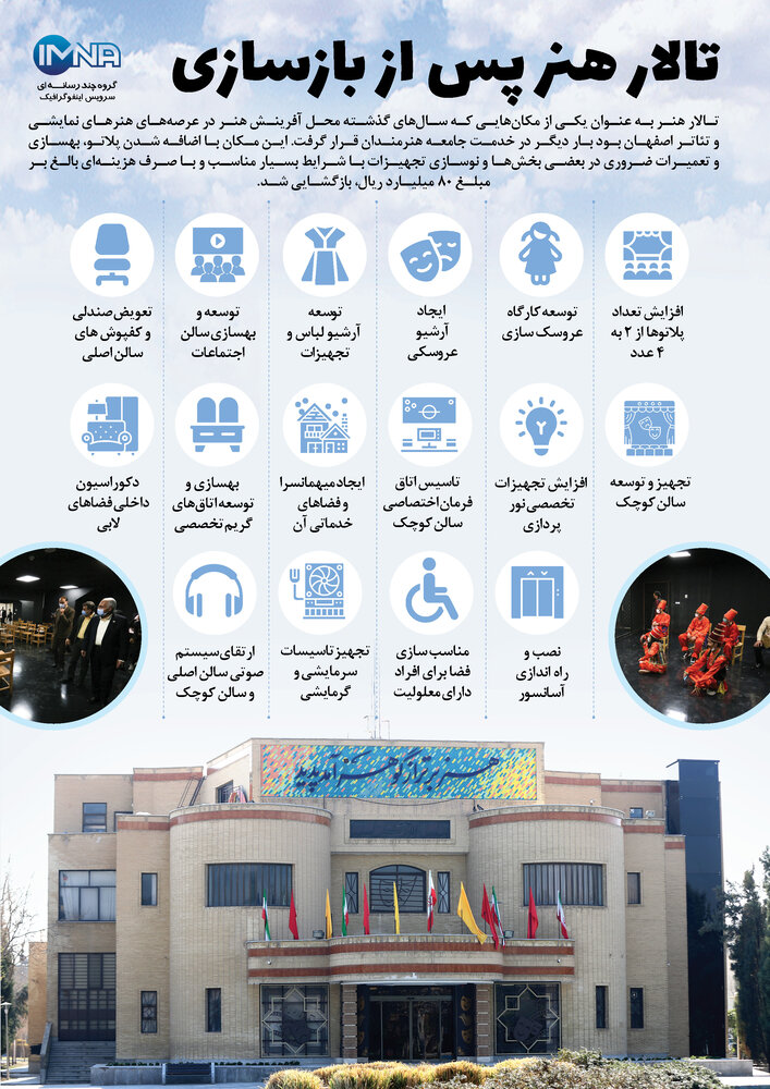 تغییرات تالار هنر اصفهان، بعد از بازسازی