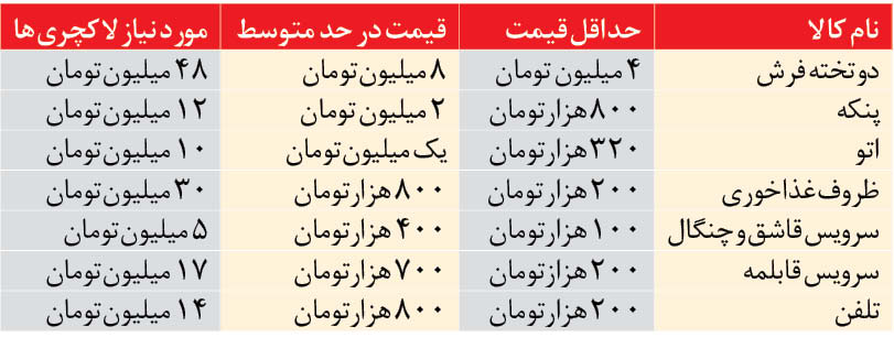 جوانان با ۷۰ میلیون وام ازدواج چه میتوانند بخرند؟ جوانان با ۷۰ میلیون وام ازدواج چه میتوانند بخرند؟