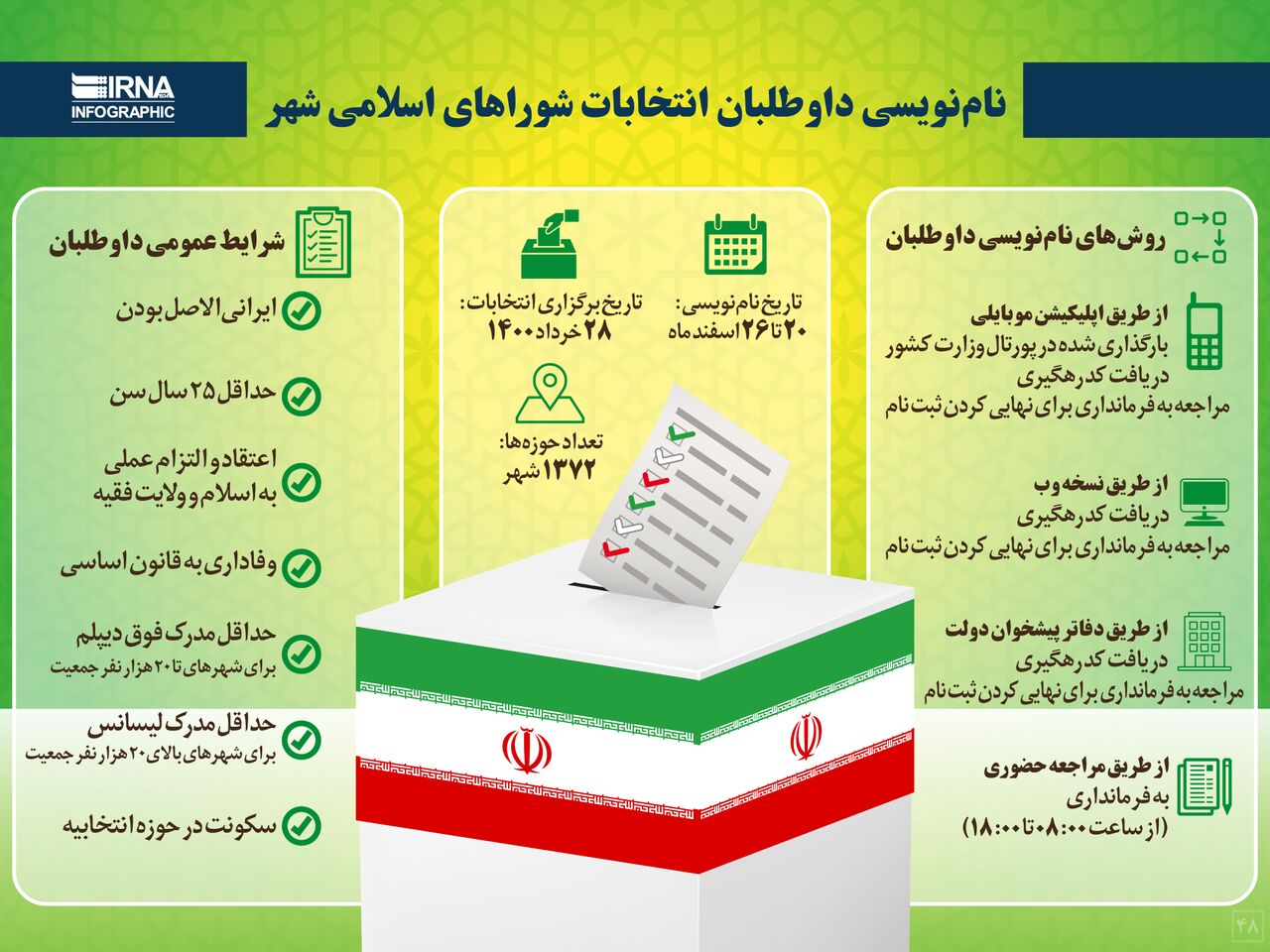نام‌نویسی داوطلبان انتخابات شورا‌های اسلامی شهر
