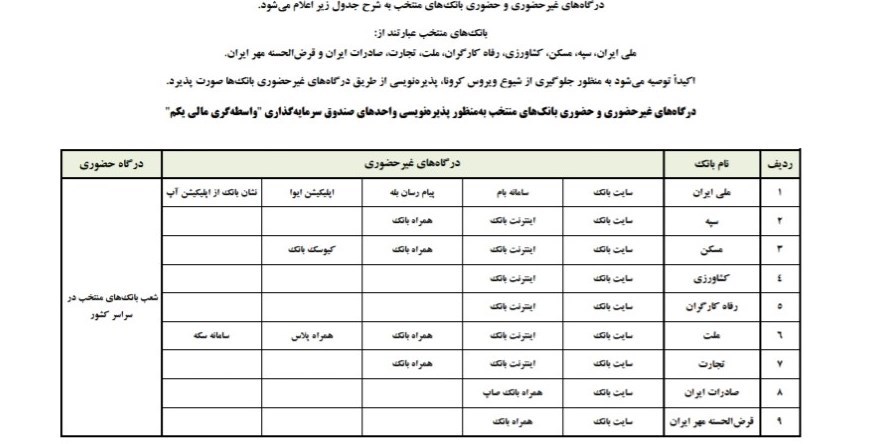 9 بانک منتخب آماده پذیره نویسی متقاضیان سهام عدالت شدند+اسامی بانکها