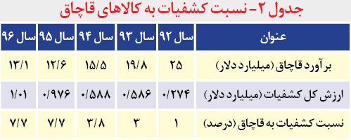 گزارش تحقیق و تفحص مجلس از وضعیت مبارزه با قاچاق و عملکرد دستگاه‌ها