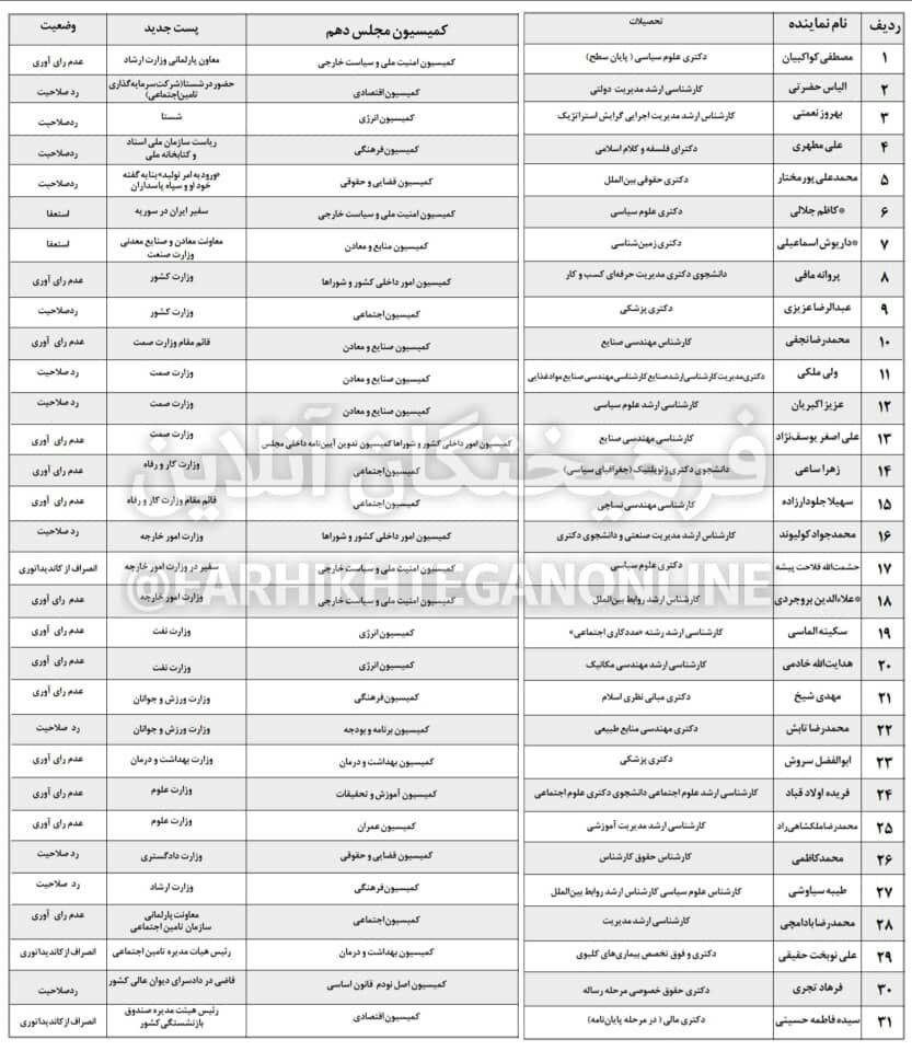 لیست تَکرار اتوبوسی به دولت می‌رود + جدول‌