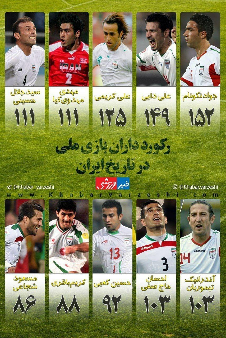 رکورد‌داران بازی ملی در تاریخ ایران