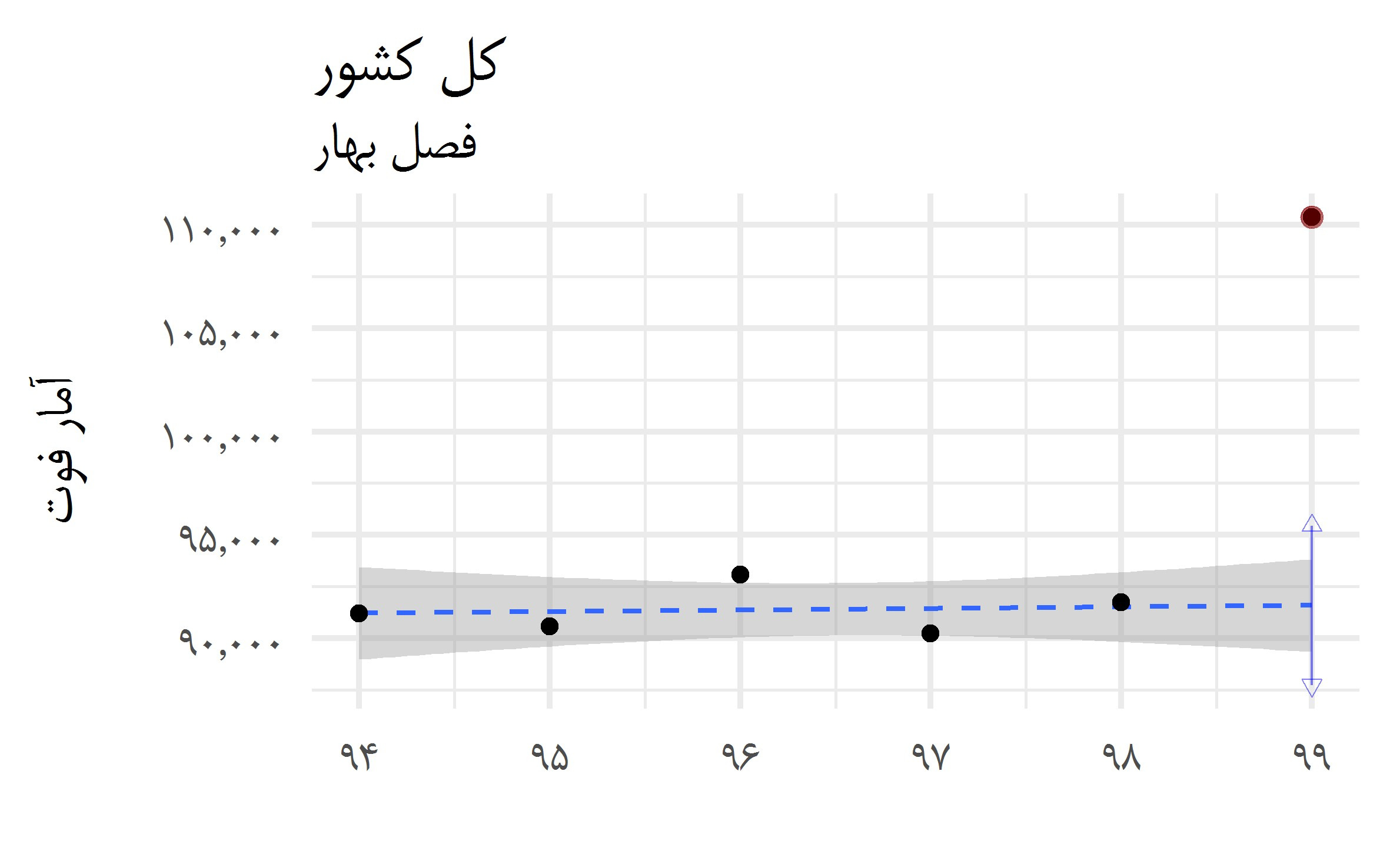 ردپای کرونا در اسناد فوت‌ فصل بهار