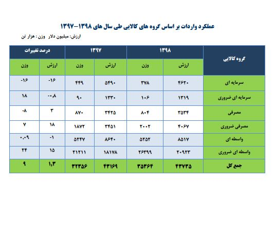 اعداد سخن می‌گویند...