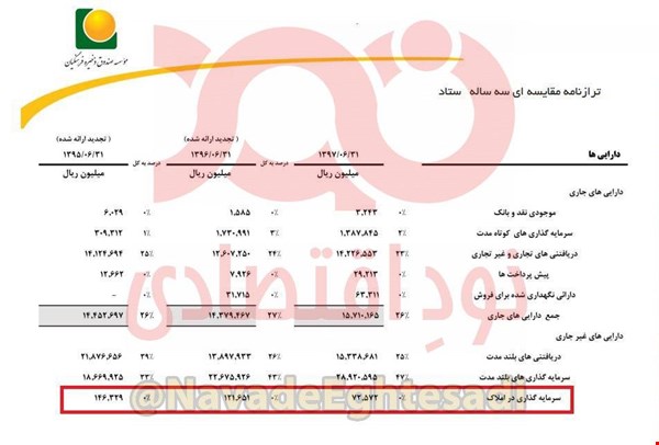 سرمایه‌گذارِ بدون صورت مالی!
