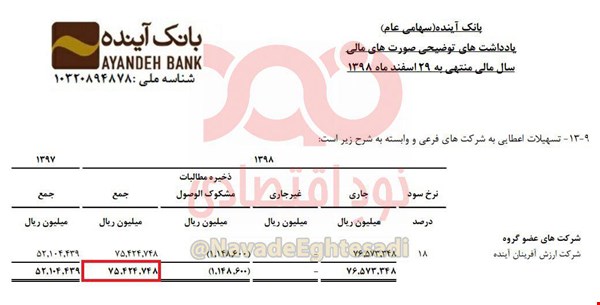 تسهیلات اعطایی بانک آینده اهدا شد