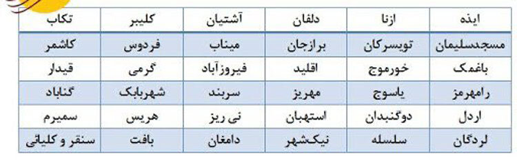 معرفی شهرهای تبعیدی گچساران و یاسوج معرفی شهرهای تبعیدی گچساران و یاسوج