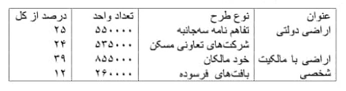 روایت جدید عباس آخوندی از صفر تا صد مسکن مهر پردیس روایت جدید عباس آخوندی از صفر تا صد مسکن مهر پردیس