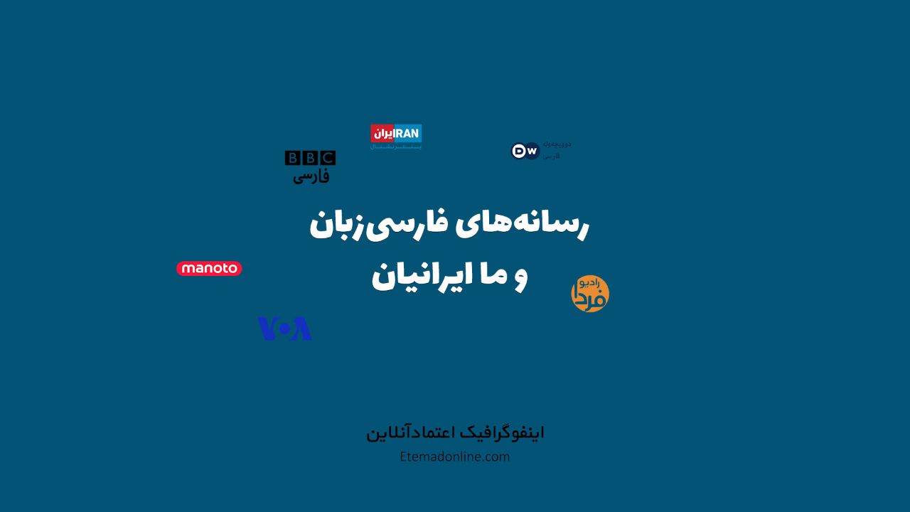 رسانه‌های فارسی‌زبان خارجی چقدر مخاطب دارند؟