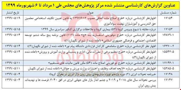 عدم ارائه گزارش درباره معضلات اقتصادی کشور عدم ارائه گزارش درباره معضلات اقتصادی کشور