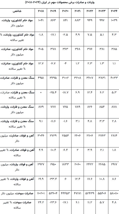 اگر تحریم‌های آمریکا برداشته شود، ایران کانون تجارت خاورمیانه می‌شود