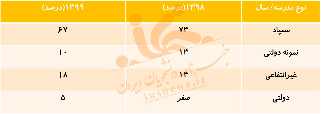 دولتیها در میان داوطلبان برتر دولتیها در میان داوطلبان برتر
