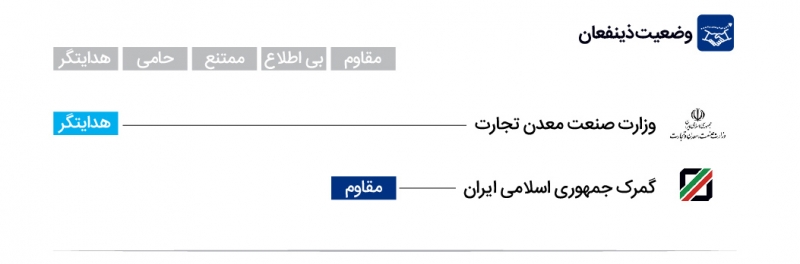 با این سامانه تخلف در تجارت ممکن نیست