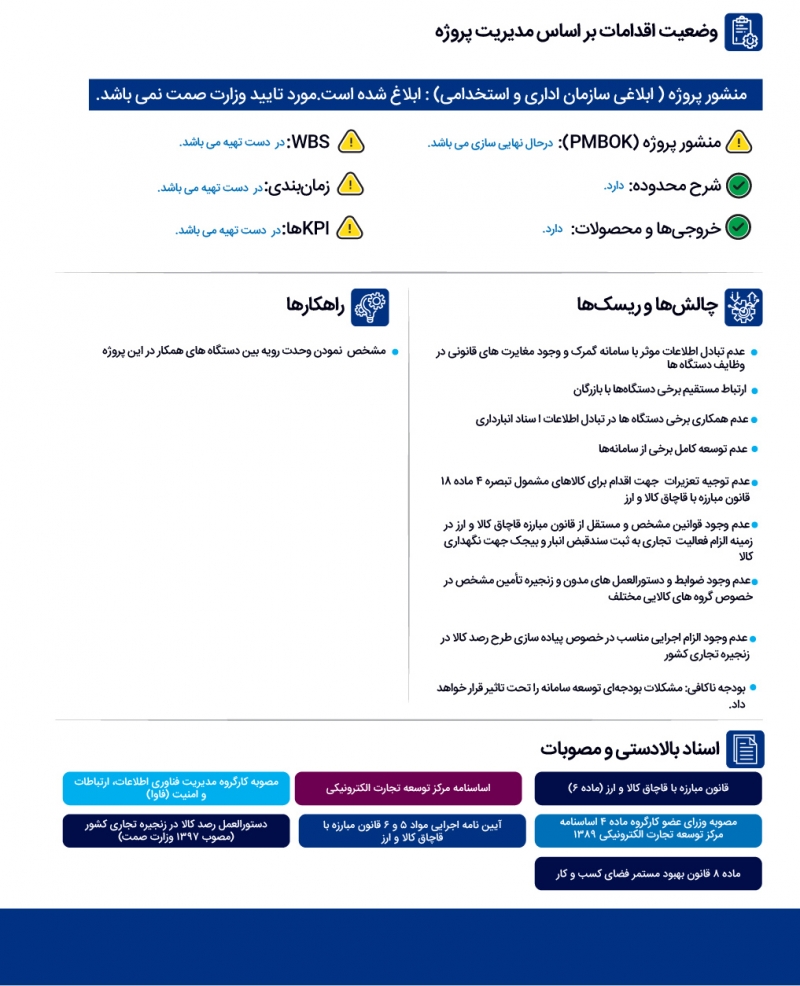 با این سامانه تخلف در تجارت ممکن نیست