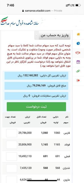 سهام عدالت ۱۳ میلیونی شد