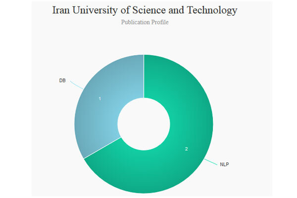 جایگاه ایران در میان برترین‌های هوش مصنوعی