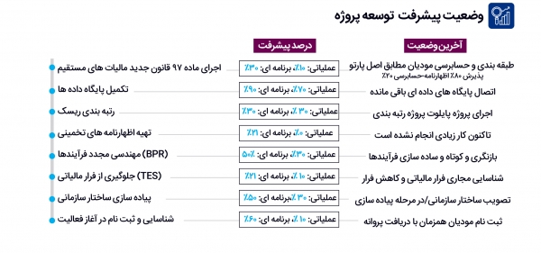 نمای جدی دولت الکترونیک در سامانه مالیات الکترونیک