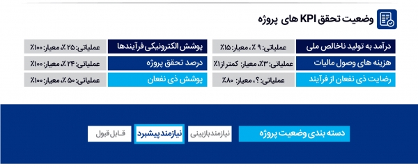 نمای جدی دولت الکترونیک در سامانه مالیات الکترونیک