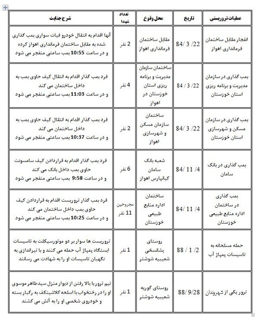 بیوگرافی گروهک تروریستی حرکت النضال