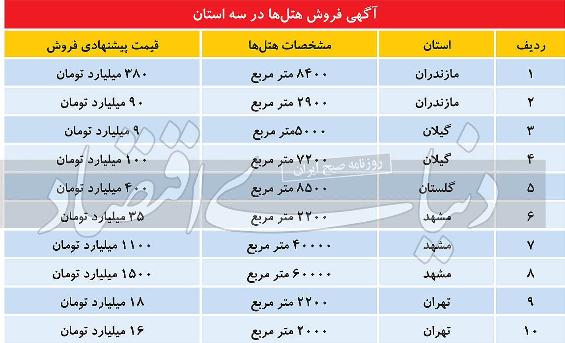 سایه سیاه کرونا بر صنعت گردشگری