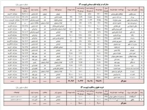 زیرمجموعه ۶۰ میلیاردی دولت در سینمای کرونازده!