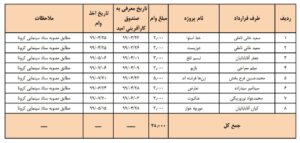 زیرمجموعه ۶۰ میلیاردی دولت در سینمای کرونازده!