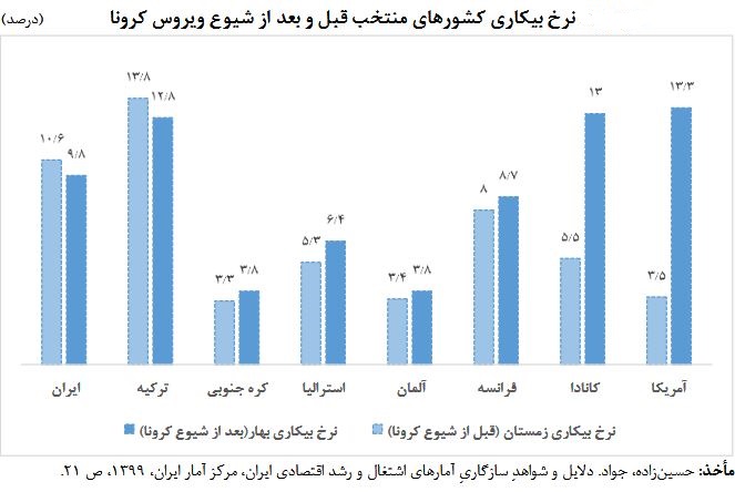اقتصاد ایران، قربانی اصلی کرونا اقتصاد ایران، قربانی اصلی کرونا