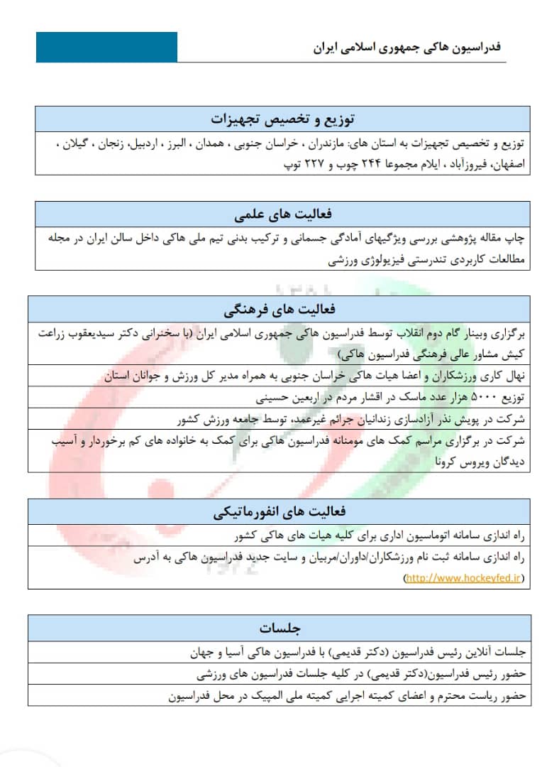 نگاهی به عملکرد فدراسیون هاکی در سال ۹۹