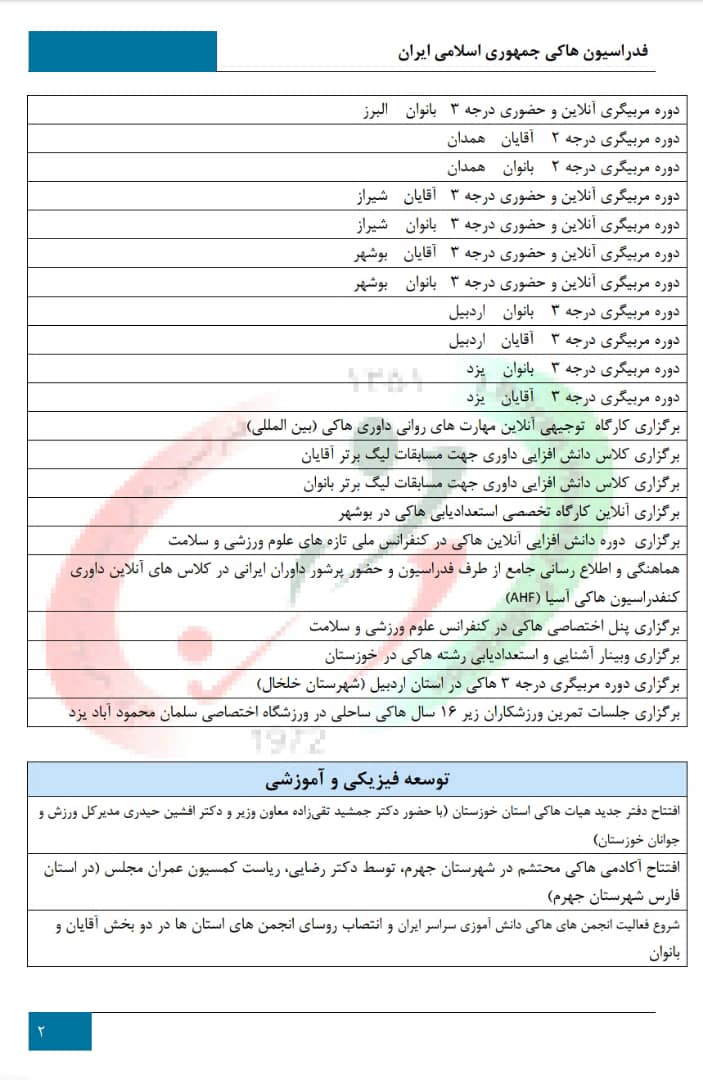 نگاهی به عملکرد فدراسیون هاکی در سال ۹۹