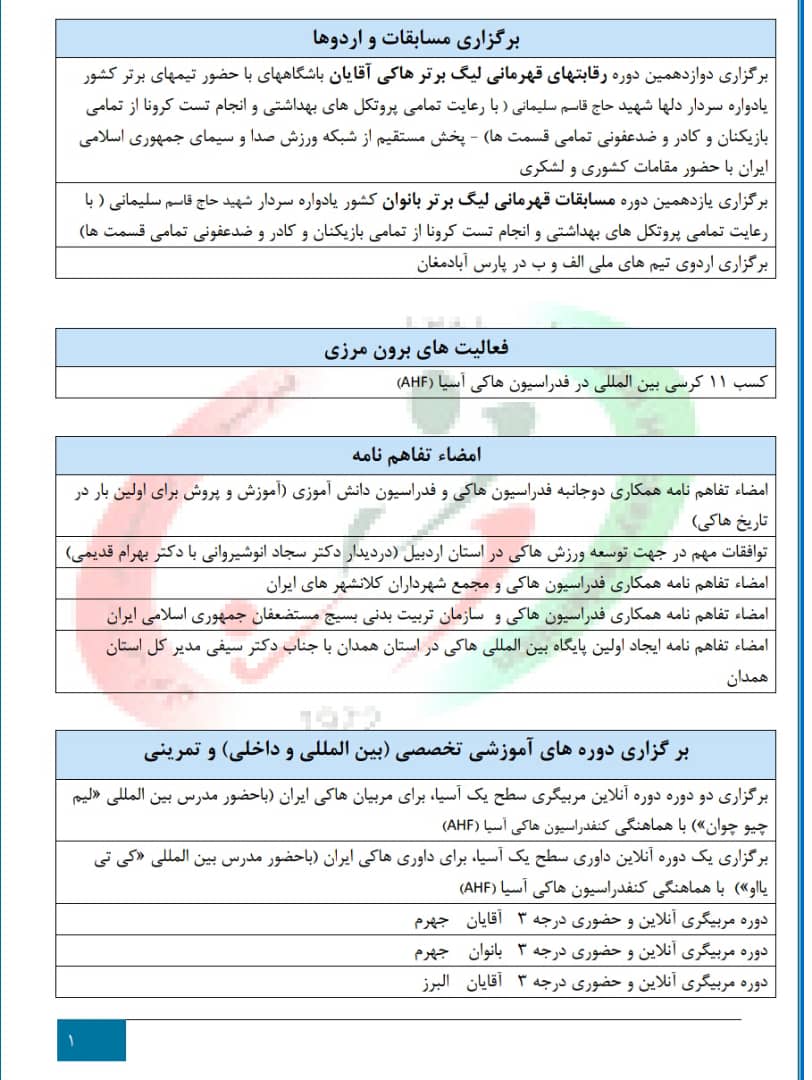 نگاهی به عملکرد فدراسیون هاکی در سال ۹۹