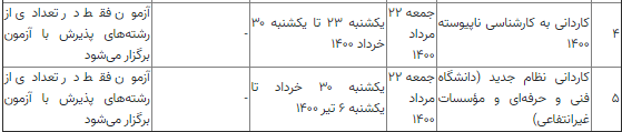 زمان برگزاری ۳۵ آزمون سراسری سال ۱۴۰۰ زمان برگزاری ۳۵ آزمون سراسری سال ۱۴۰۰